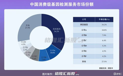 美因基因赴港IPO 大股东美年健康加持，8款在研产品商业化仍待破局