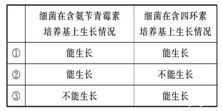 质粒作为基因工程运载体的主要特点